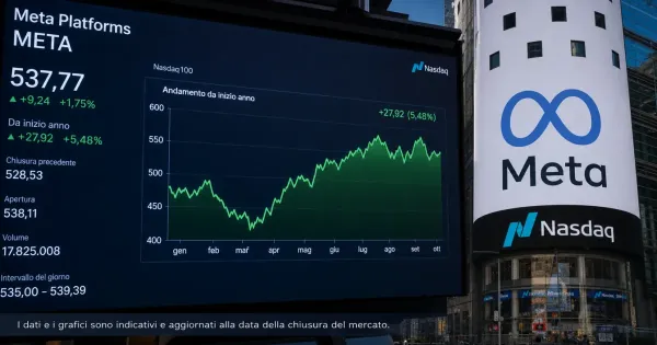Meta Platforms stock price chart and META ticker at the Nasdaq